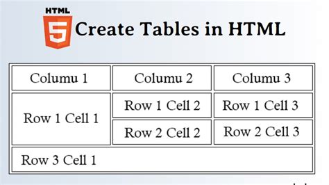 w3schools table rowspan